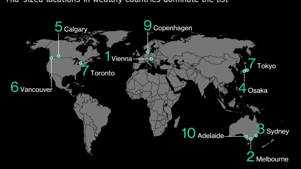 The World’s Most Liveable Cities, 2019