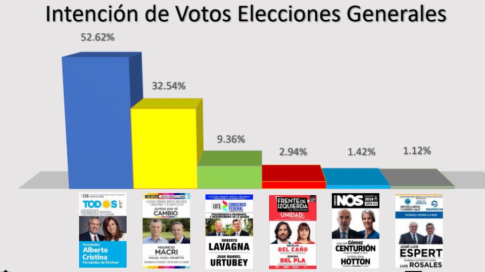 Encuesta Clivajes Consultores