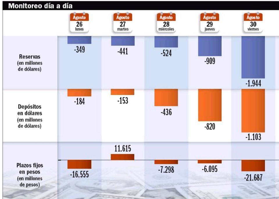 Monitoreo de reservas al día.