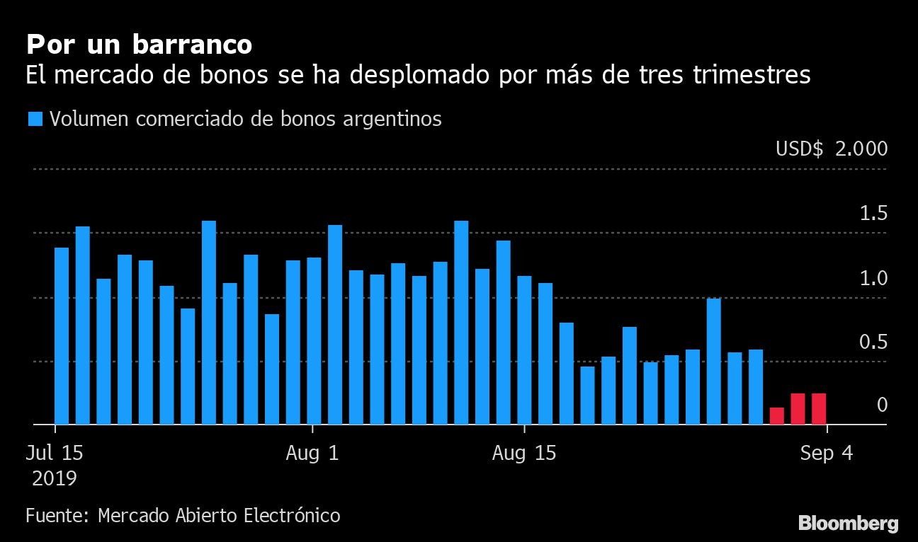 Por un barranco