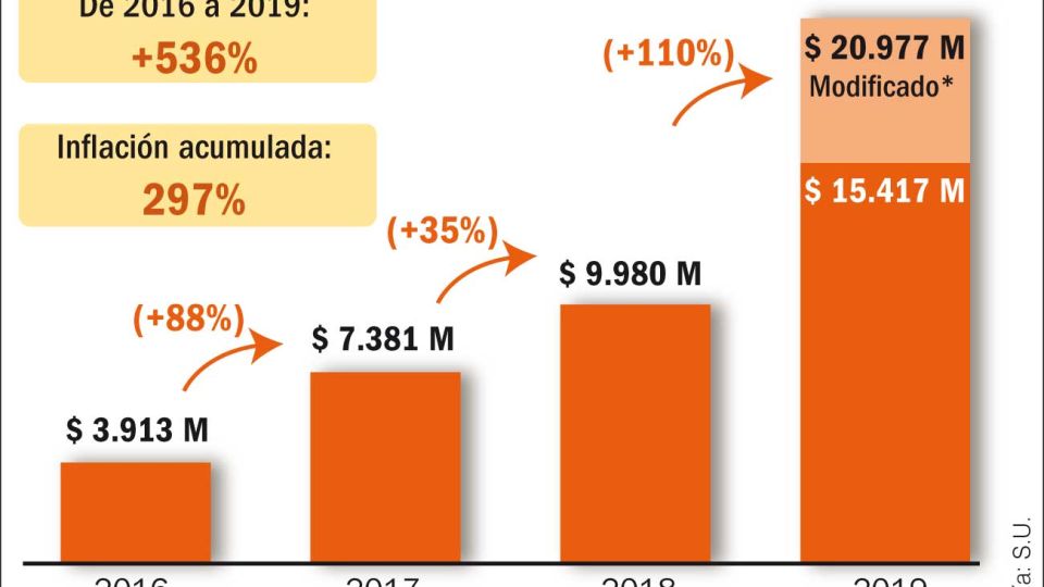 infografia programas emergencia alimentaria 20190914