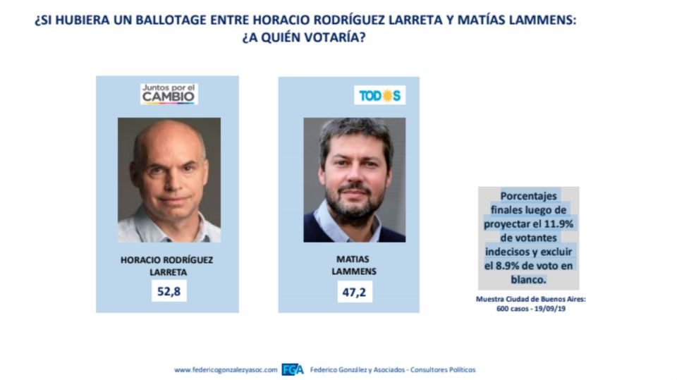 Encuestas CABA