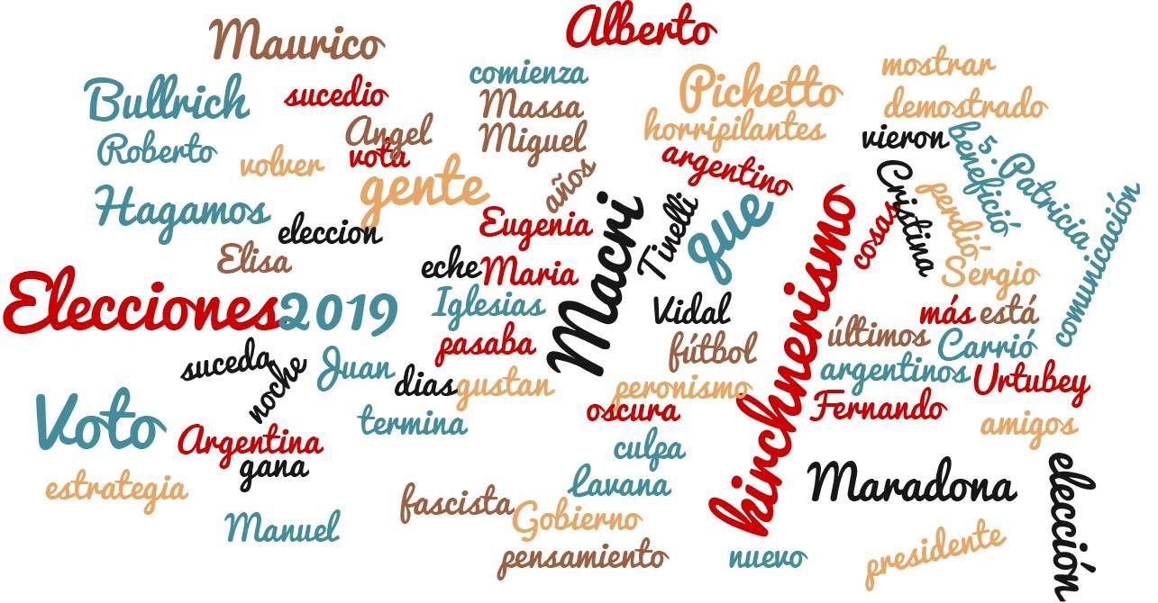 Nube de palabras de frases de campaña.