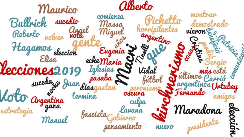 Nube de palabras de frases de campaña.
