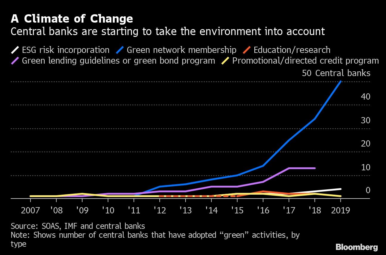 A Climate of Change