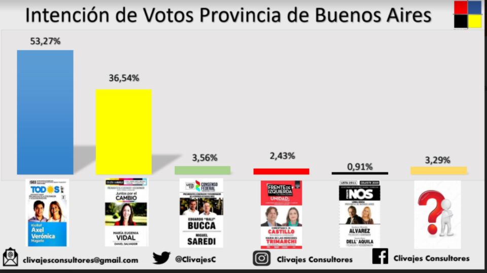 Encuestas Provincia de buenos aires