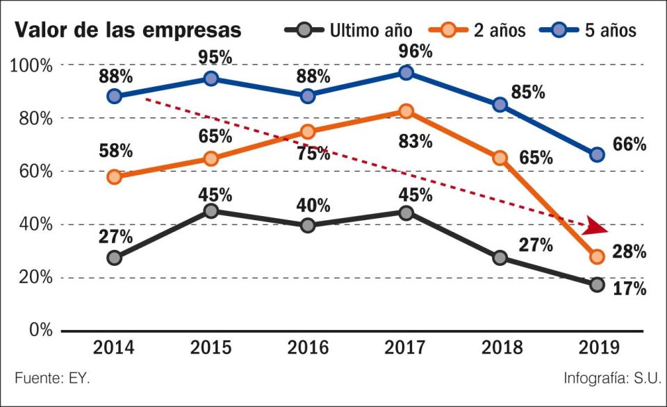 economia 29092019