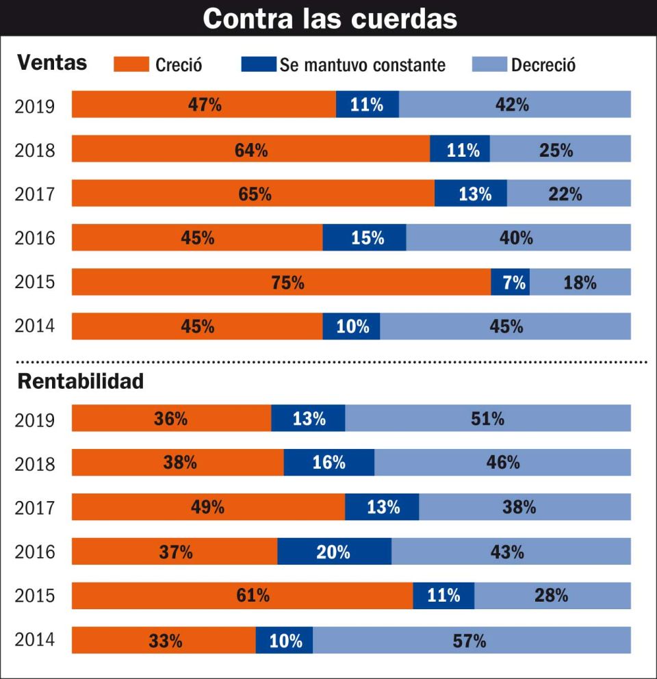 economia 29092019