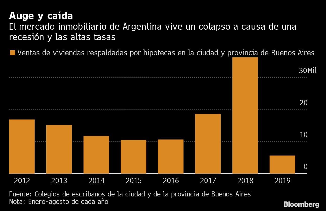 Auge y caída