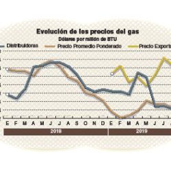 001-evolucion-preciogas 