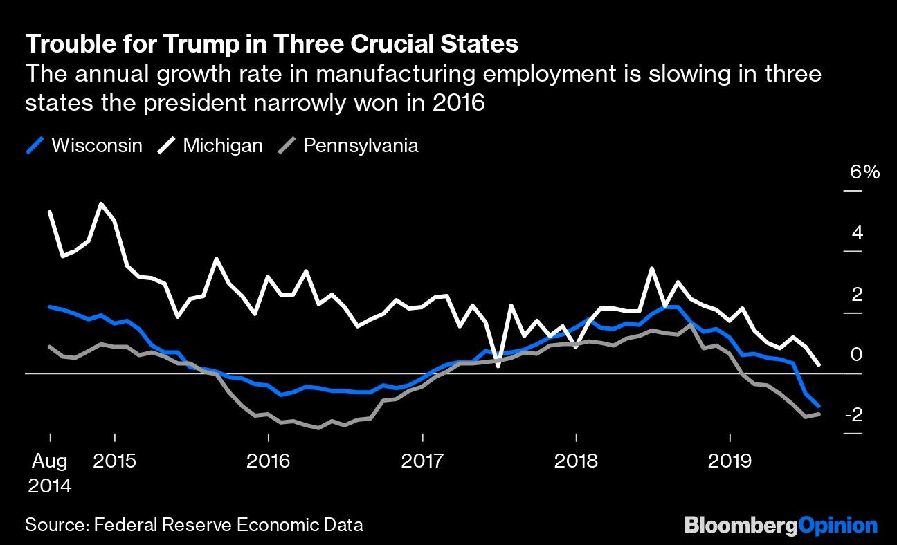 Trouble for Trump in Three Crucial States