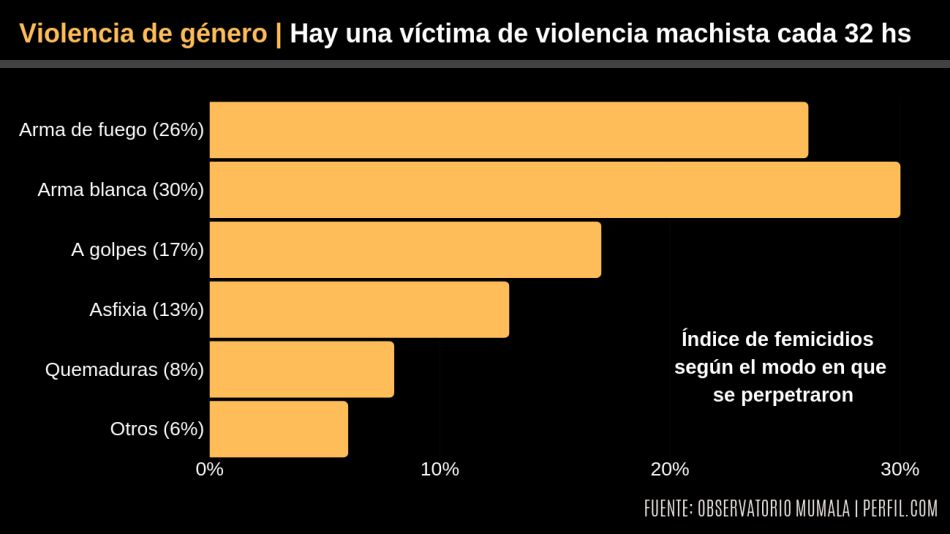 femicidios observatorio mumala septiembre 2019