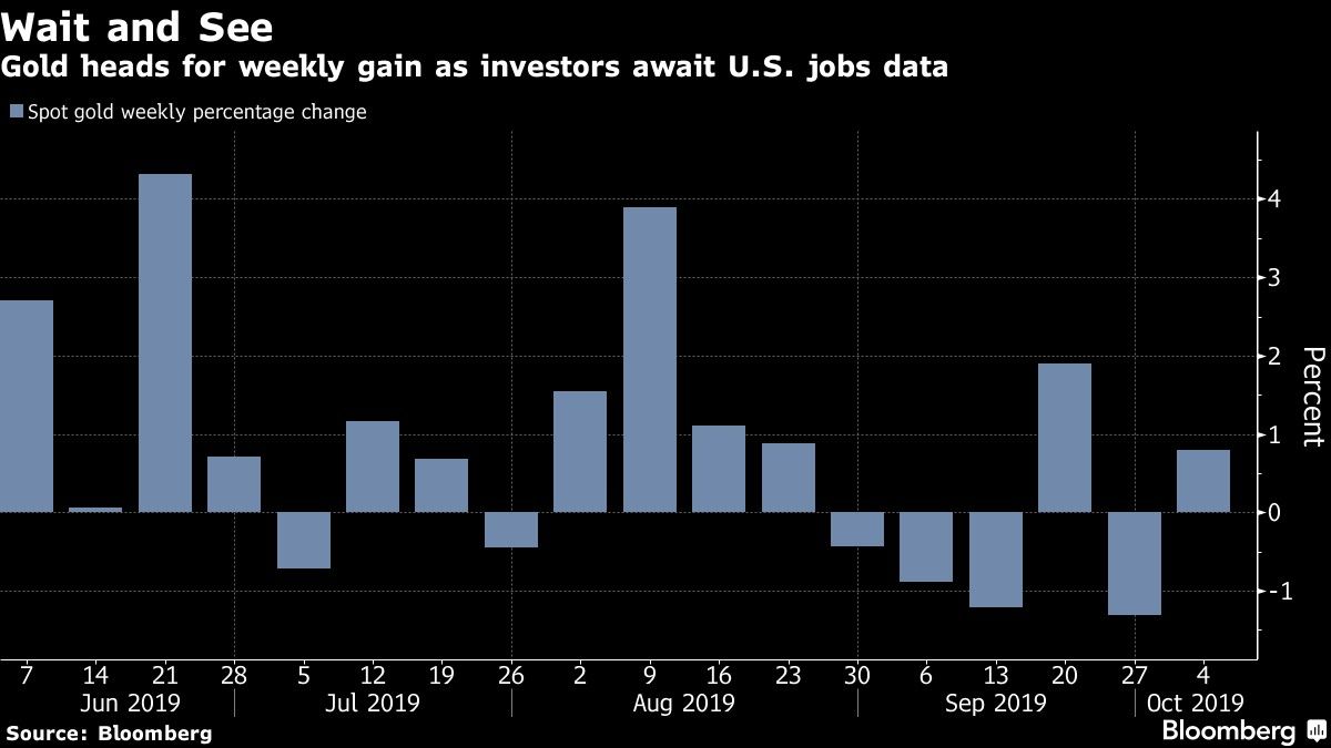 Gold heads for weekly gain as investors await U.S. jobs data