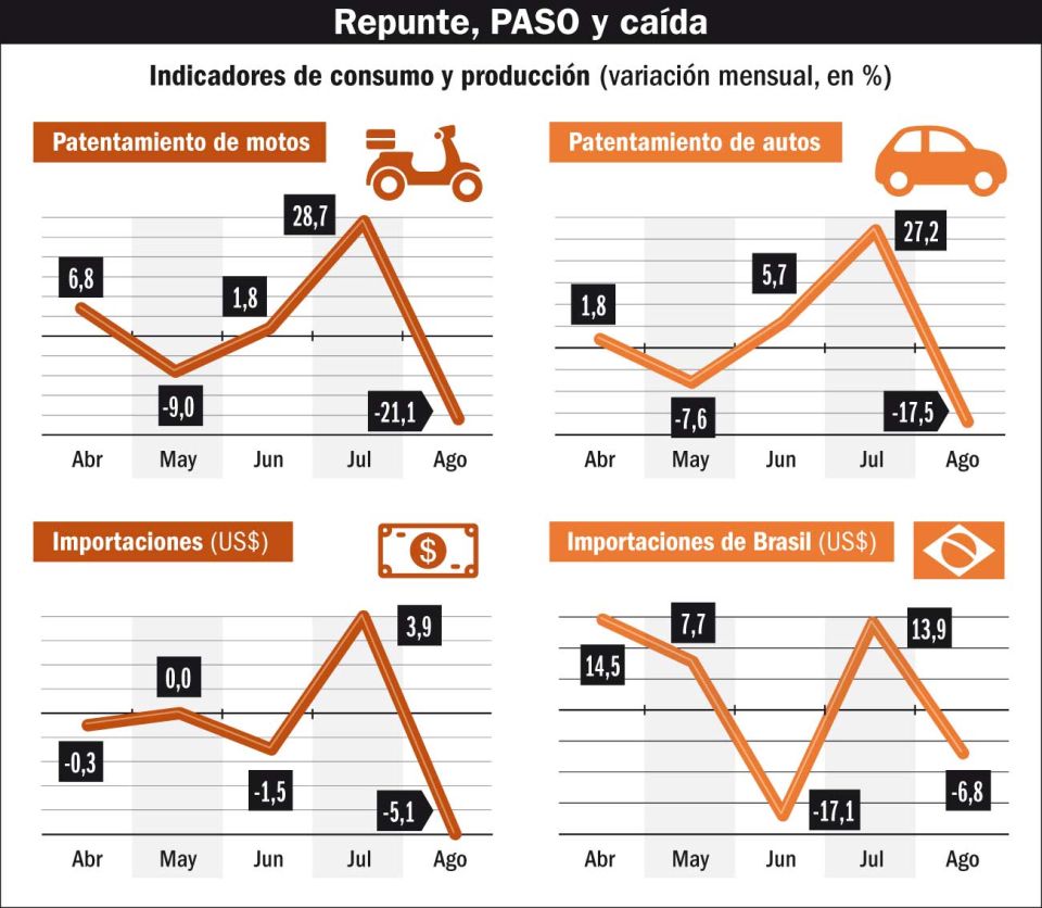 Economía