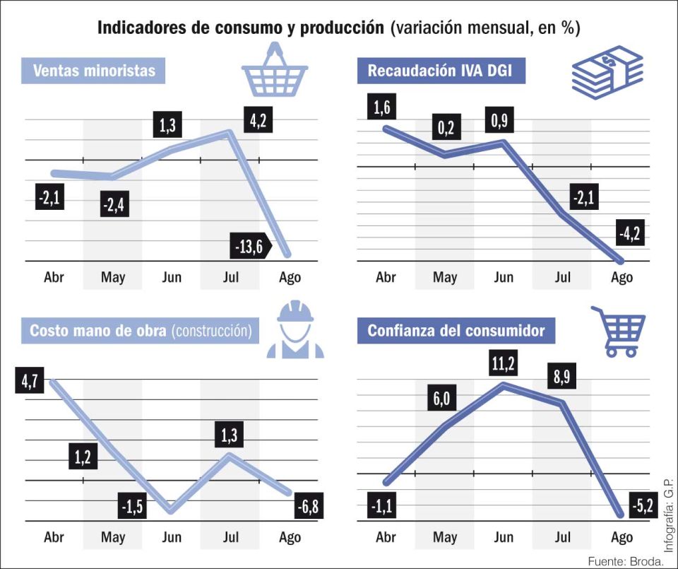 economía