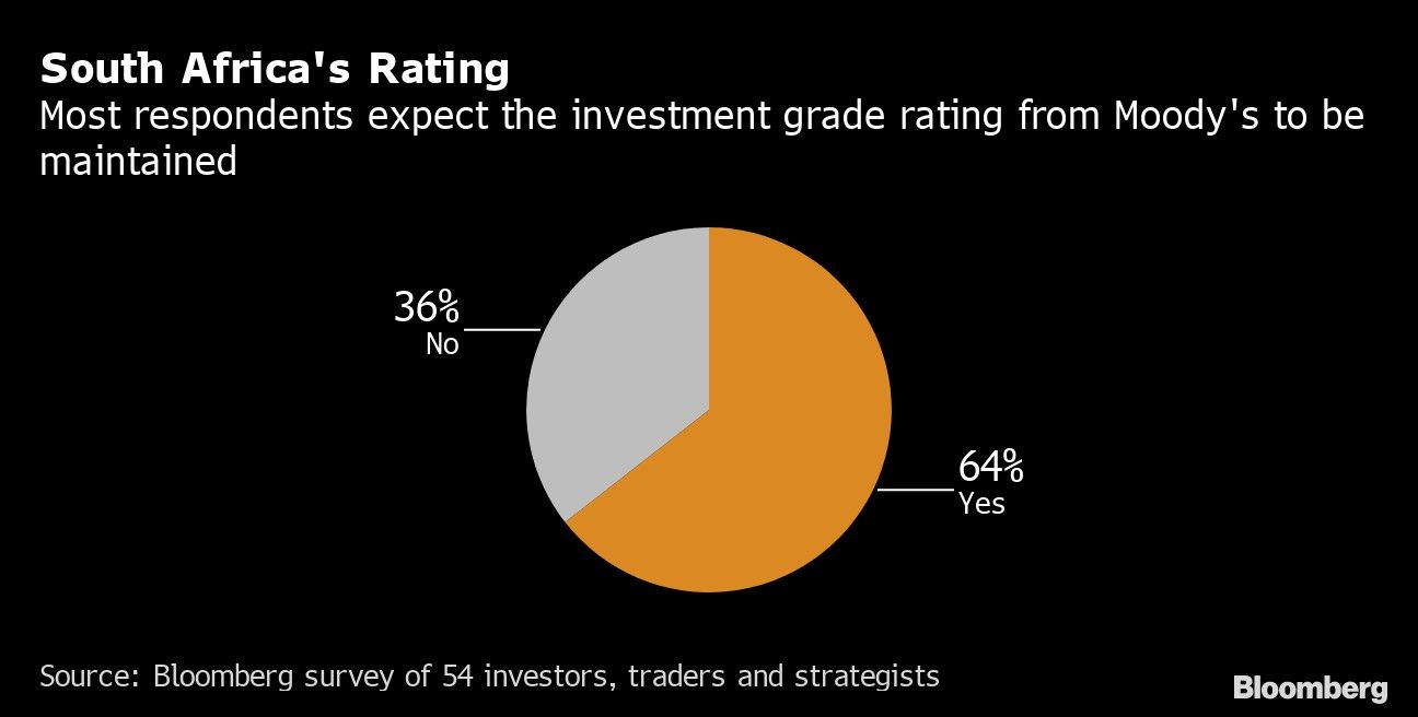 South Africa's Rating