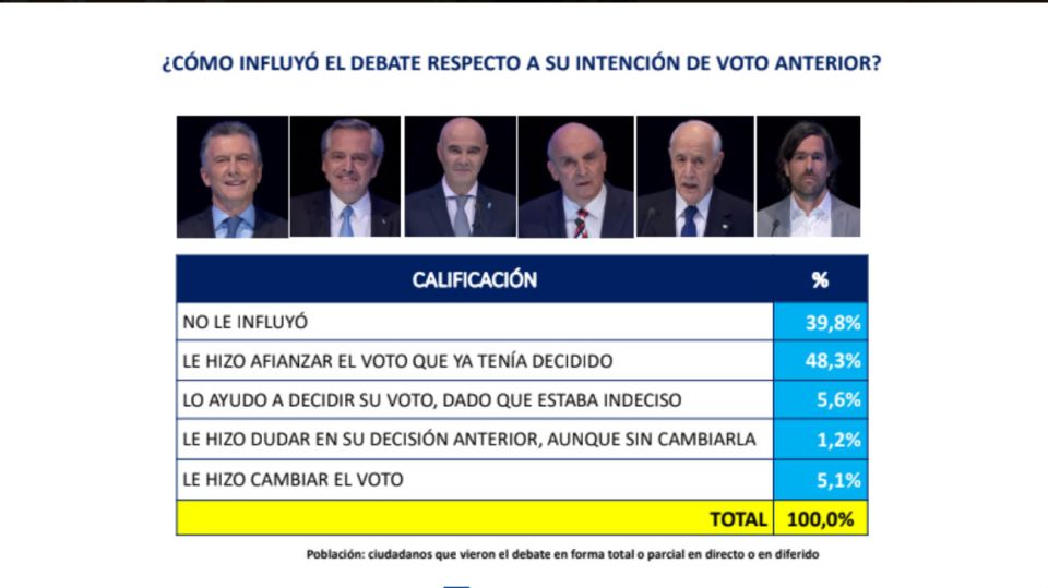 Debate encuesta