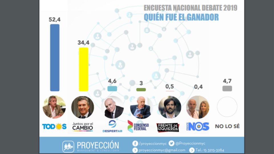 Debate encuesta