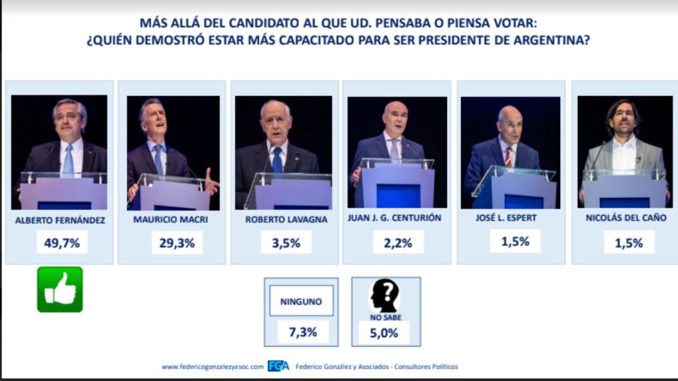encuesta debate