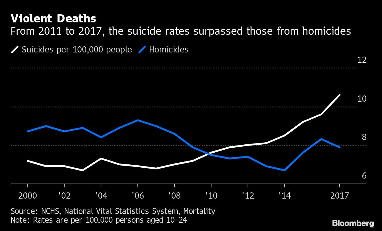 Violent Deaths