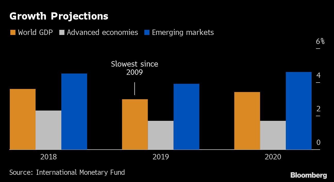 Growth Projections