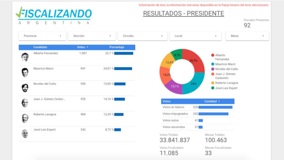 Fiscalizando, la app para fiscales de partidos.