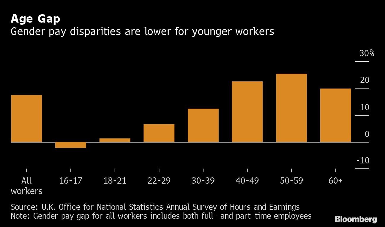 Age Gap