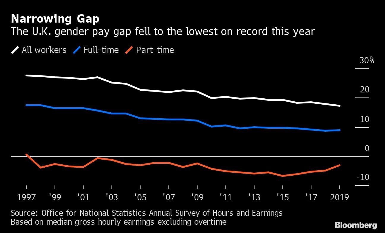 Narrowing Gap