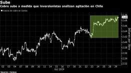 Cobre sube a medida que inversionistas analizan agitación en Chile