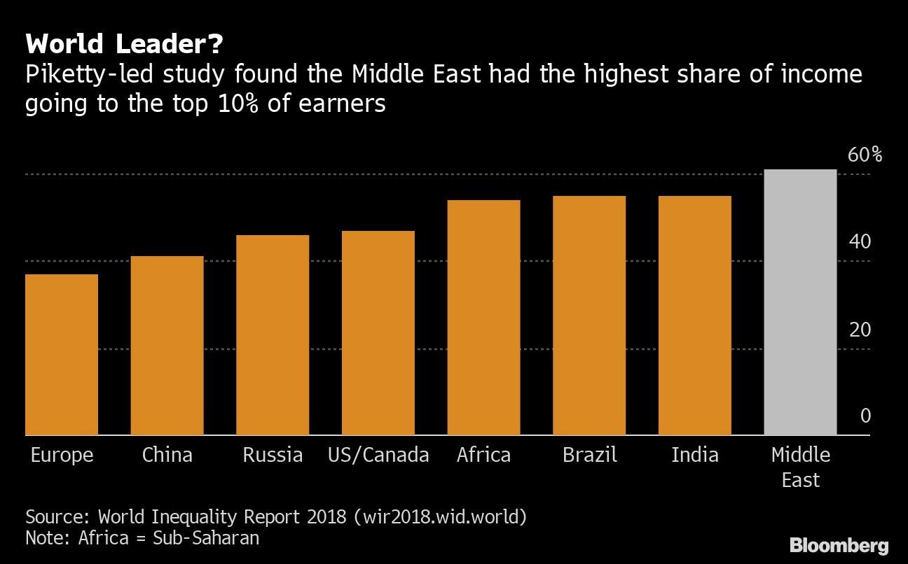 World Leader?