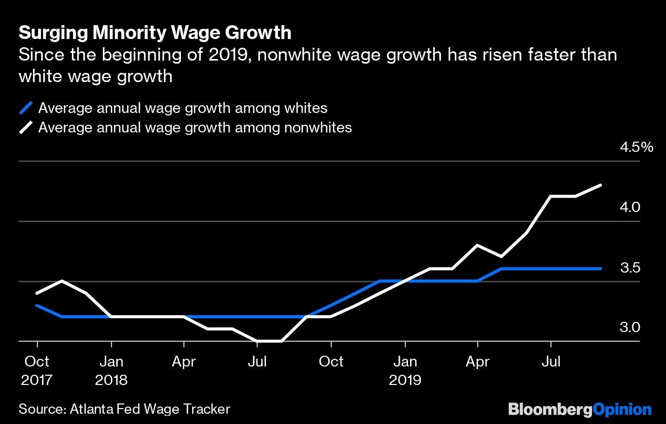 Surging Minority Wage Growth