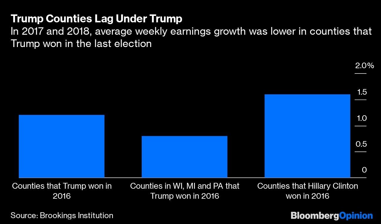 Trump Counties Lag Under Trump