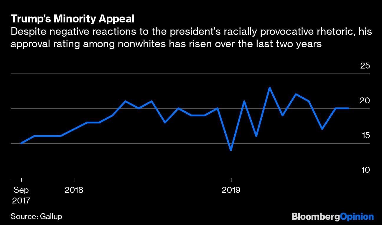 Trump's Minority Appeal