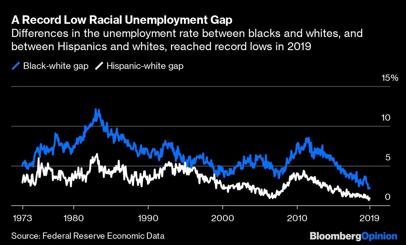 A Record Low Racial Unemployment Gap