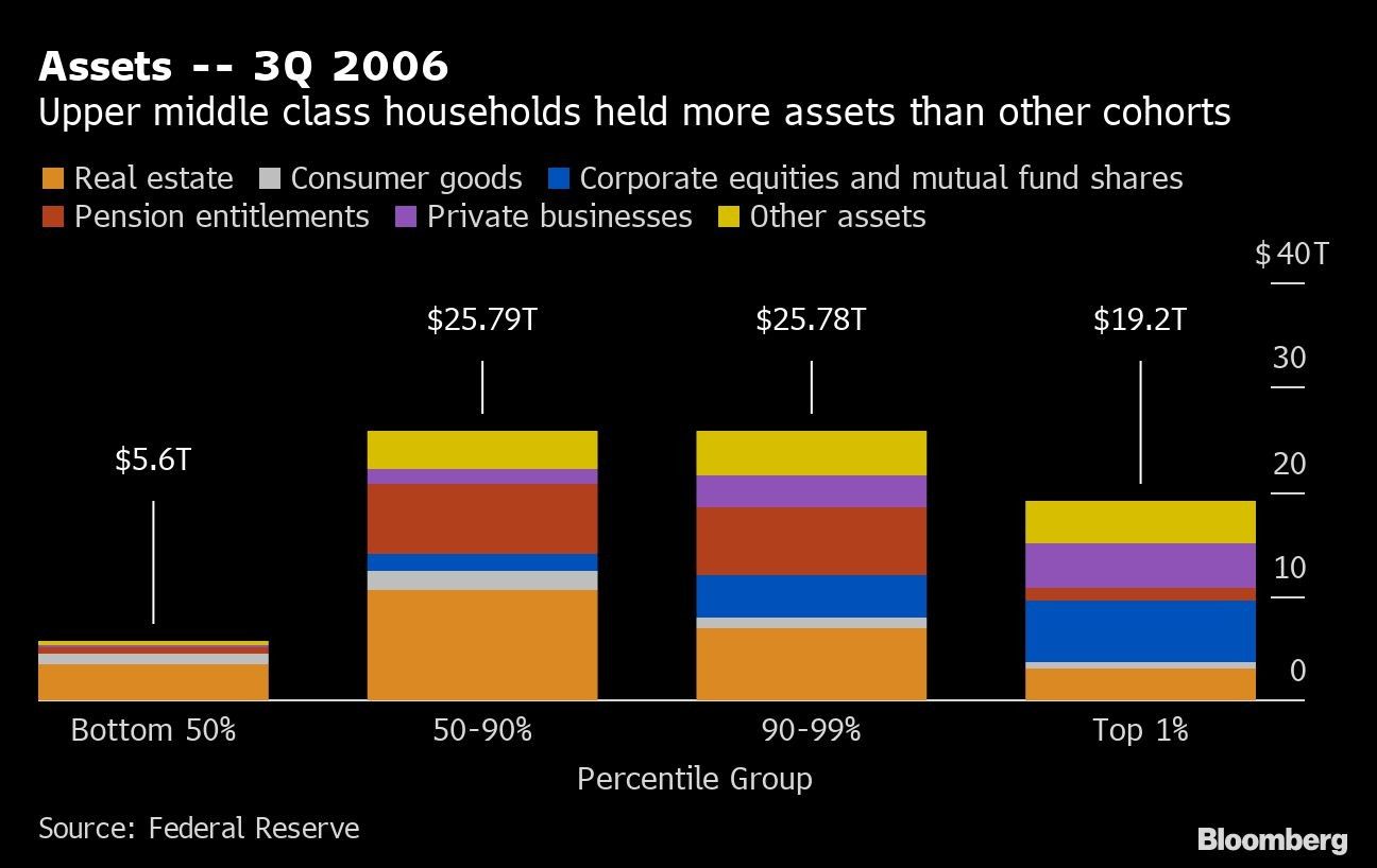 Assets -- 3Q 2006