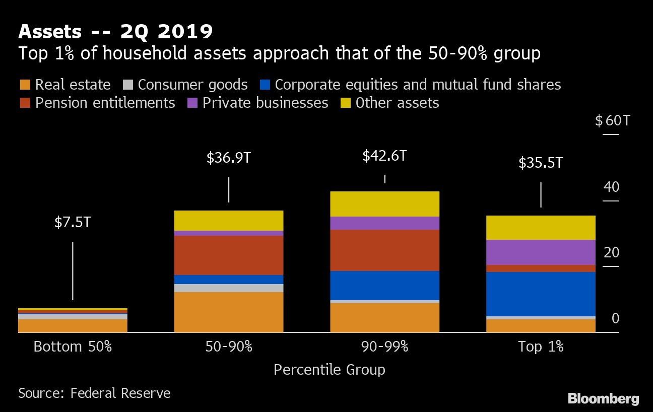 Assets -- 2Q 2019