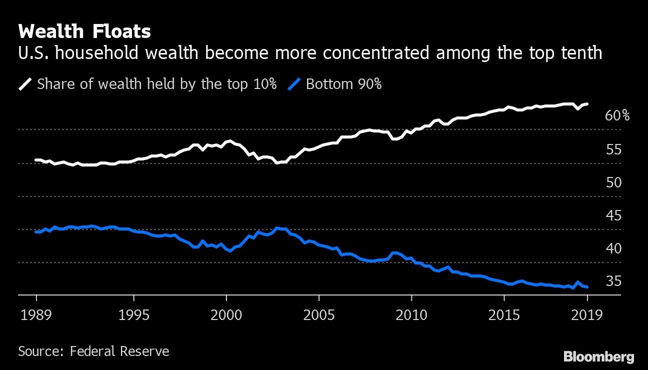 Wealth Floats