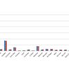 Venta de autos usados en la Argentina. Comparativo interanual por provincia. Crédito: CCA.