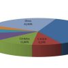 Venta de autos usados por provincia (octubre de 2019). Crédito: CCA.