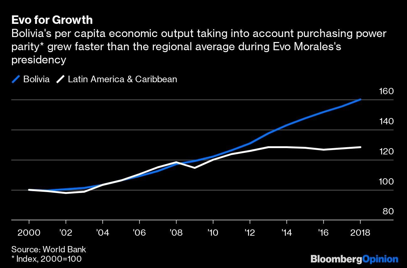 Evo for Growth