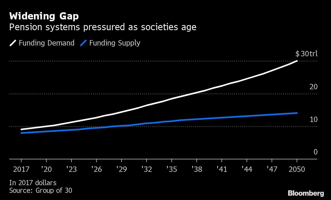 Widening Gap