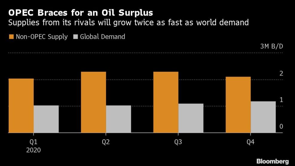 OPEC Braces for an Oil Surplus