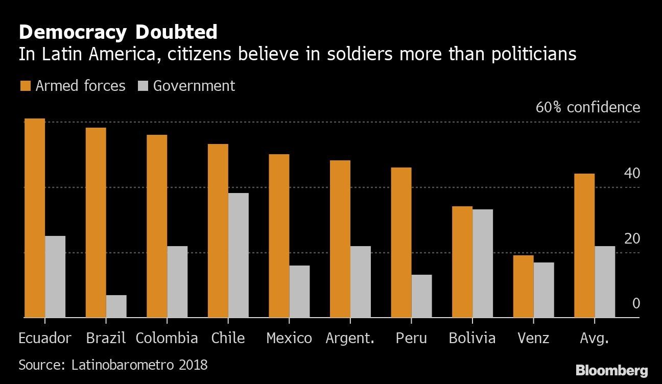 Democracy Doubted