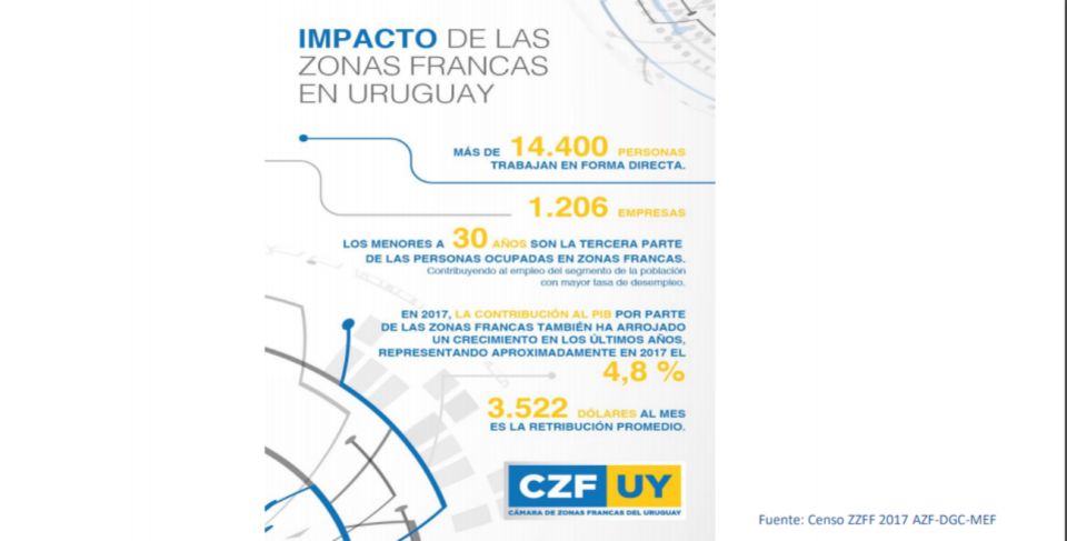 CZF_Parque_Ciencias_Uruguay|