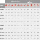 Ranking ciudades para manejar