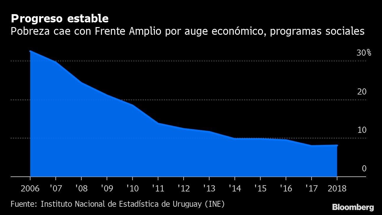 Progreso estable