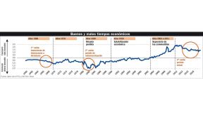 20192311_historia_economia_argentina_ucedo_g.jpg