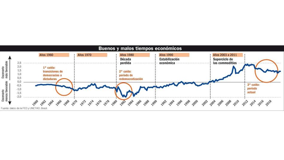 20192311_historia_economia_argentina_ucedo_g.jpg