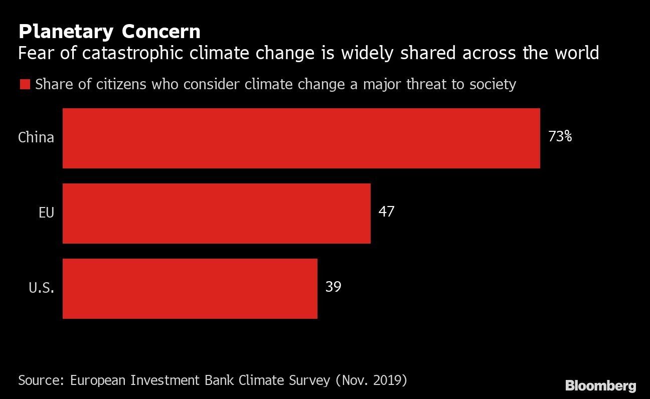 Planetary Concern