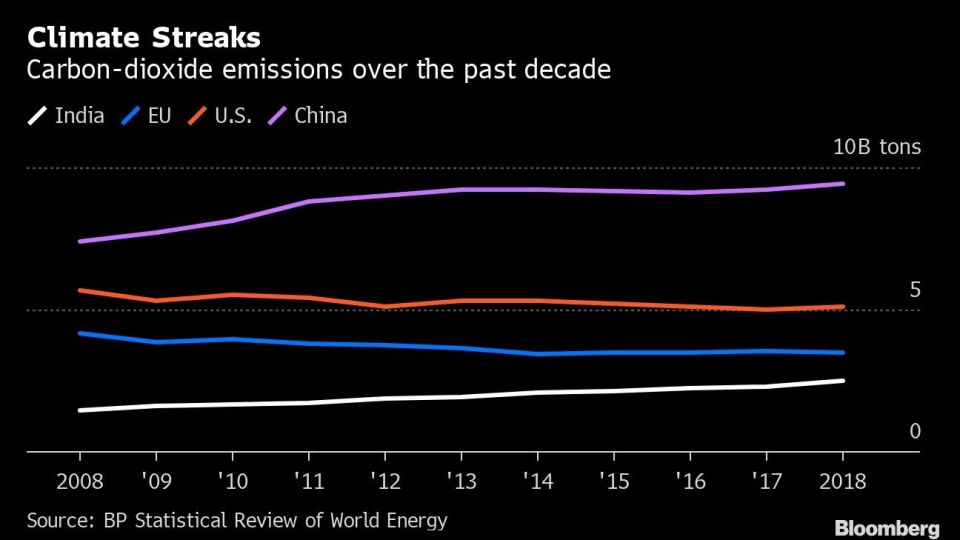 Climate Streaks